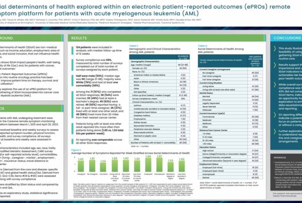 Poster - Social determinants of health explored within an electronic patient-reported outcomes (ePROs) remote symptom platform for patients with acute myelogenous leukemia (AML)