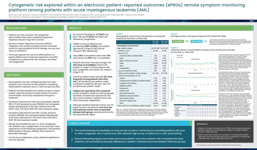 Poster - Cytogenetic risk explored within an electronic patient-reported outcomes (ePROs) remote symptom monitoring platform among patients with acute myelogenous leukemia (AML)