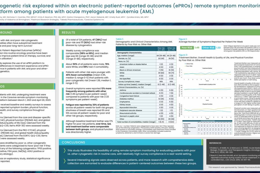 Poster - Cytogenetic risk explored within an electronic patient-reported outcomes (ePROs) remote symptom monitoring platform among patients with acute myelogenous leukemia (AML)