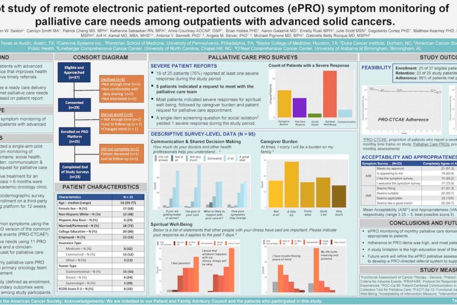 Poster: Pilot study of remote electronic patient-reported outcomes (ePRO) symptom monitoring of palliative care needs among outpatients with advanced solid cancers