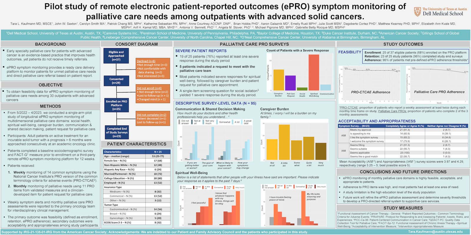 Poster: Pilot study of remote electronic patient-reported outcomes (ePRO) symptom monitoring of palliative care needs among outpatients with advanced solid cancers