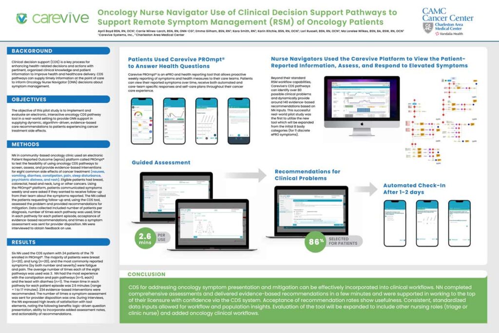 Poster: Oncology Nurse Navigator Use of Clinical Decision Support Pathways to Support Remote Symptom Management (RSM) of Oncology Patients