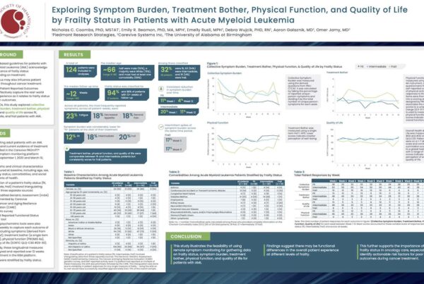 Poster: Exploring Symptom Burden, Treatment Bother, Physical Function, and Quality of Life by Frailty Status in Patients with Acute Myeloid Leukemia