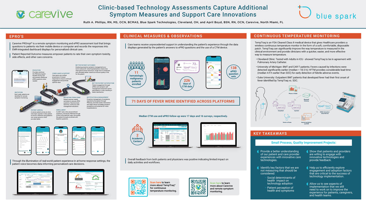 Poster: Clinic-based Technology Assessments Capture Additional Symptom Measures and Support Care Innovations