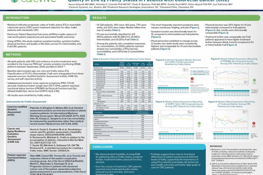 Poster: Exploring Symptom Burden, Treatment Bother, Physical Function, and PCR164 Quality of Life by Frailty Status in Patients with Colorectal Cancer (CRC)