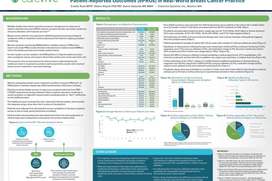 Poster: Clinical Actions Generated by Remote Symptom Alerts and Electronic PCR16 Patient-Reported Outcomes (ePROs) in Real-World Breast Cancer Practice