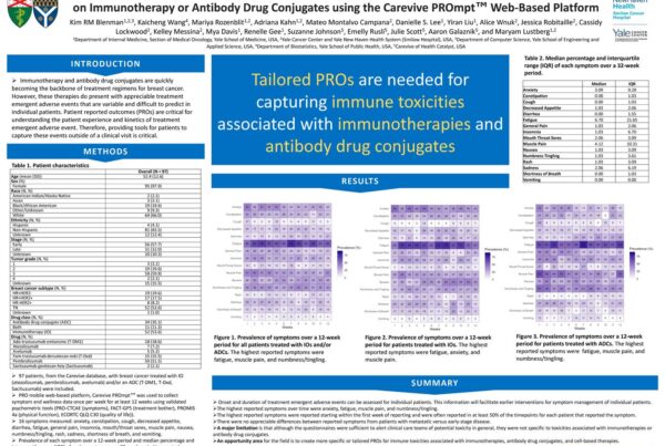 Poster: Multi-Site Real World Data from Patient Reported Outcomes of Patients with Breast Cancer on Immunotherapy or Antibody Drug Conjugates using the Carevive PROmpt Web-Based Platform