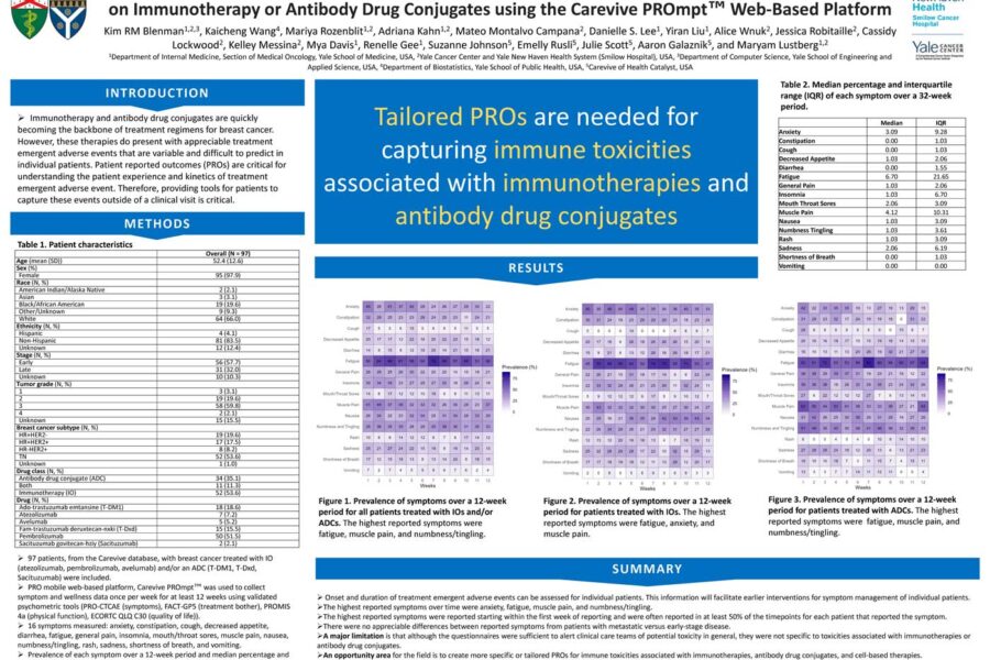 Poster: Multi-Site Real World Data from Patient Reported Outcomes of Patients with Breast Cancer on Immunotherapy or Antibody Drug Conjugates using the Carevive PROmpt Web-Based Platform
